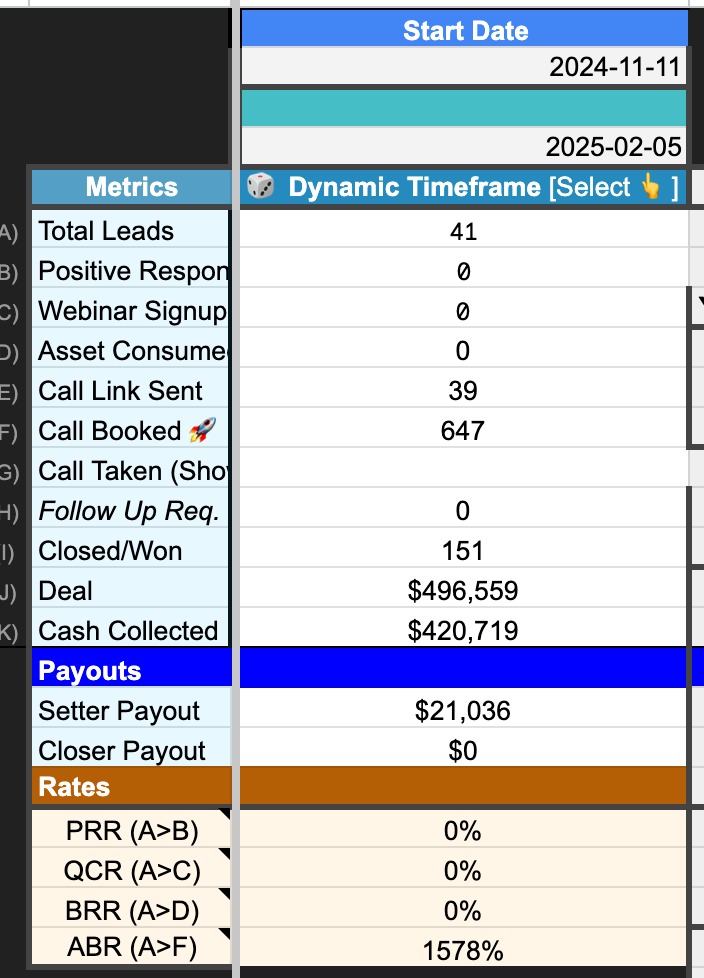 Cumulative Nov 2024-Feb 2025 — 647 calls booked, 151 closed, $420,719 cash