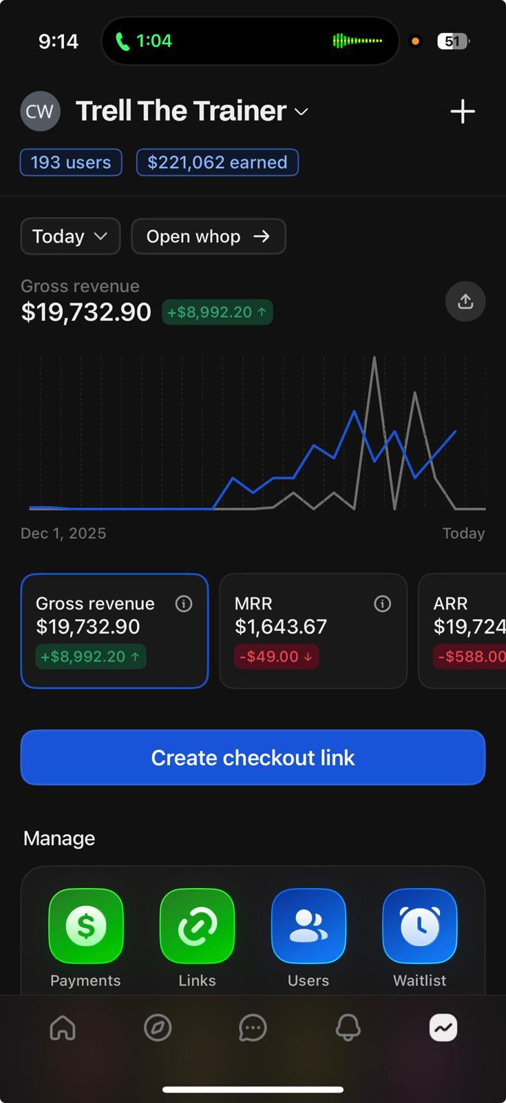 Whop dashboard — Early Dec, $19,732.90, 193 users, upward trend starting